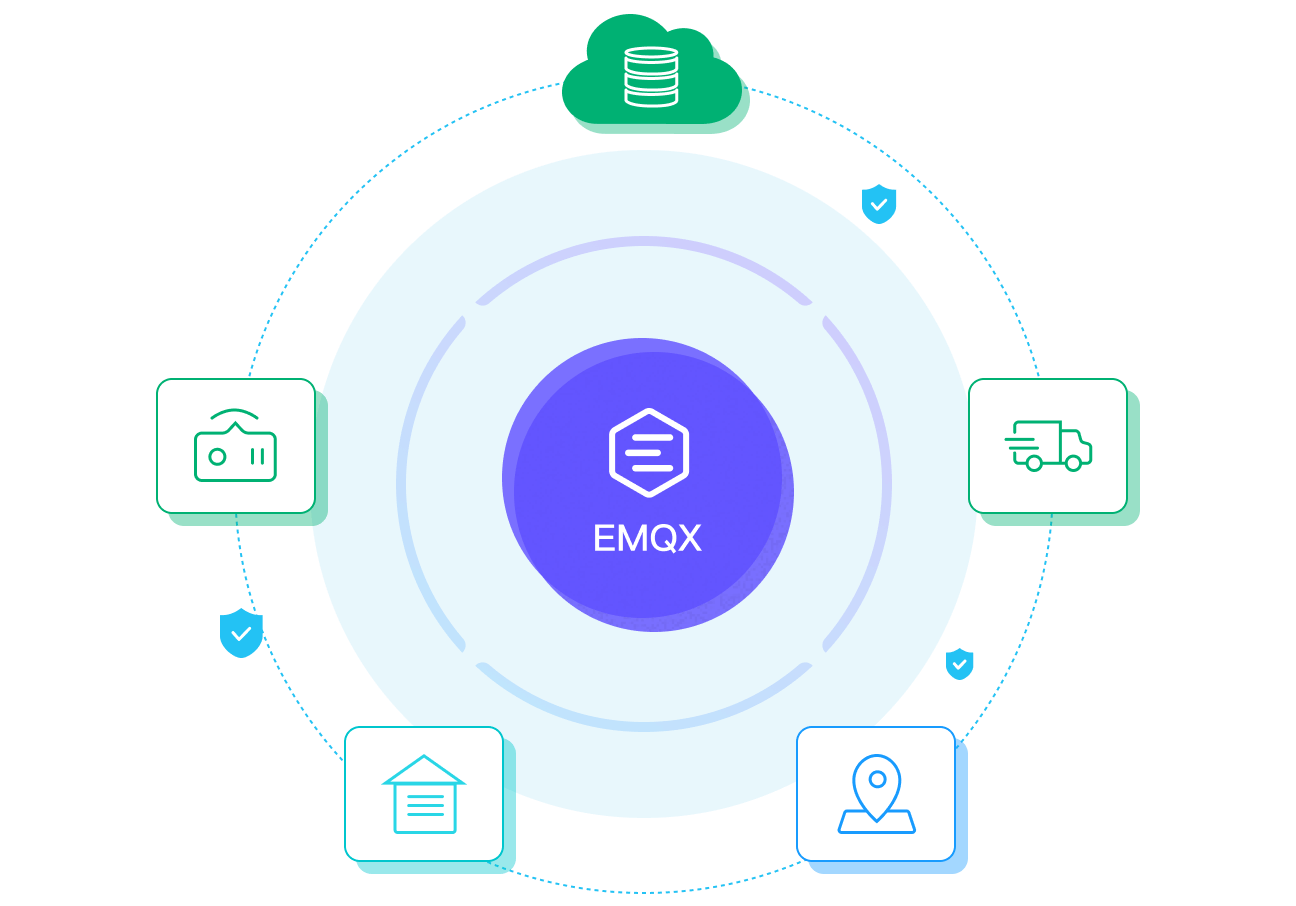 EMQ Cloud-Edge Integrated Smart Logistics and Transportation Management