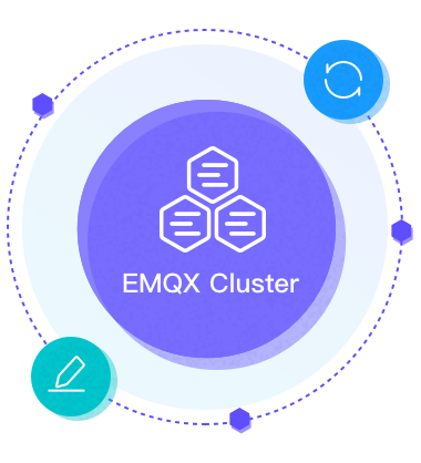 根据定义的变动滚动更新 EMQX Enterprise集群