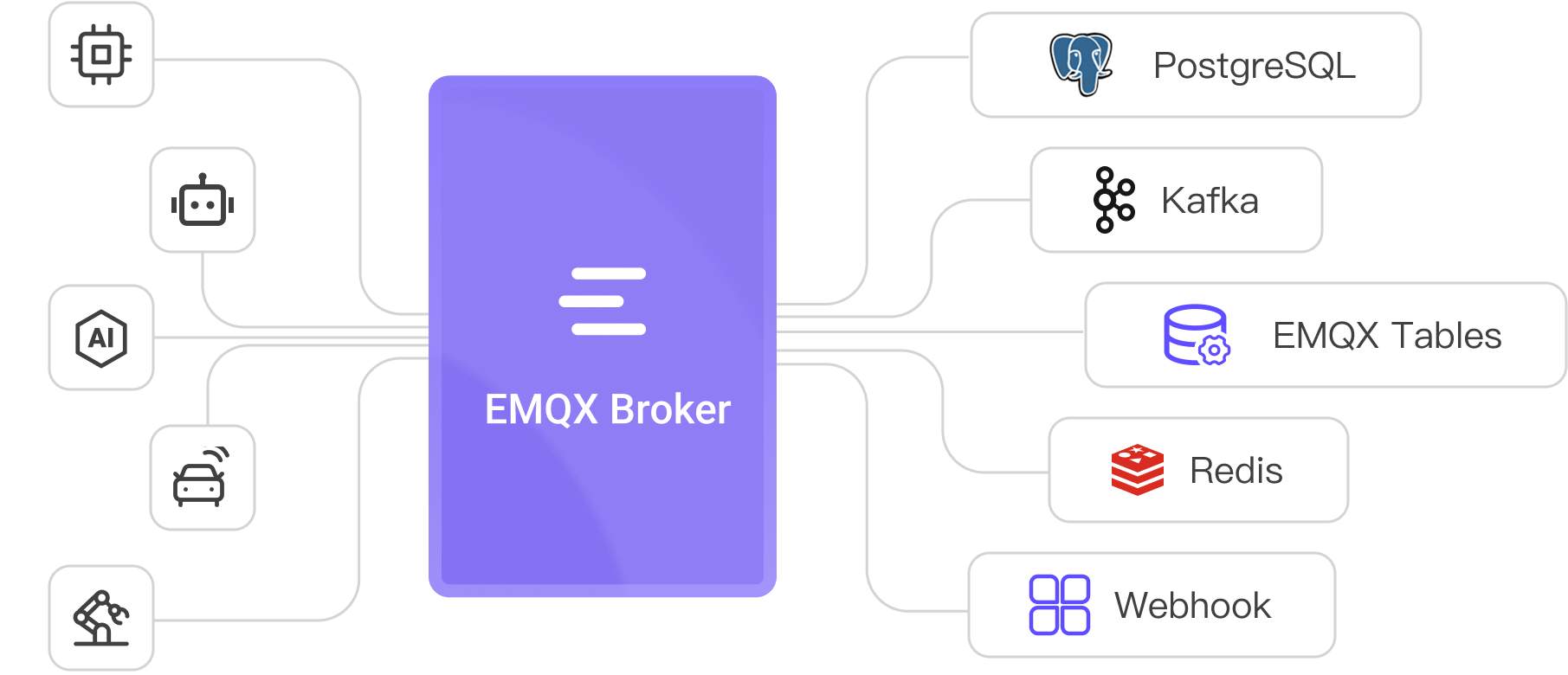 EMQX Broker