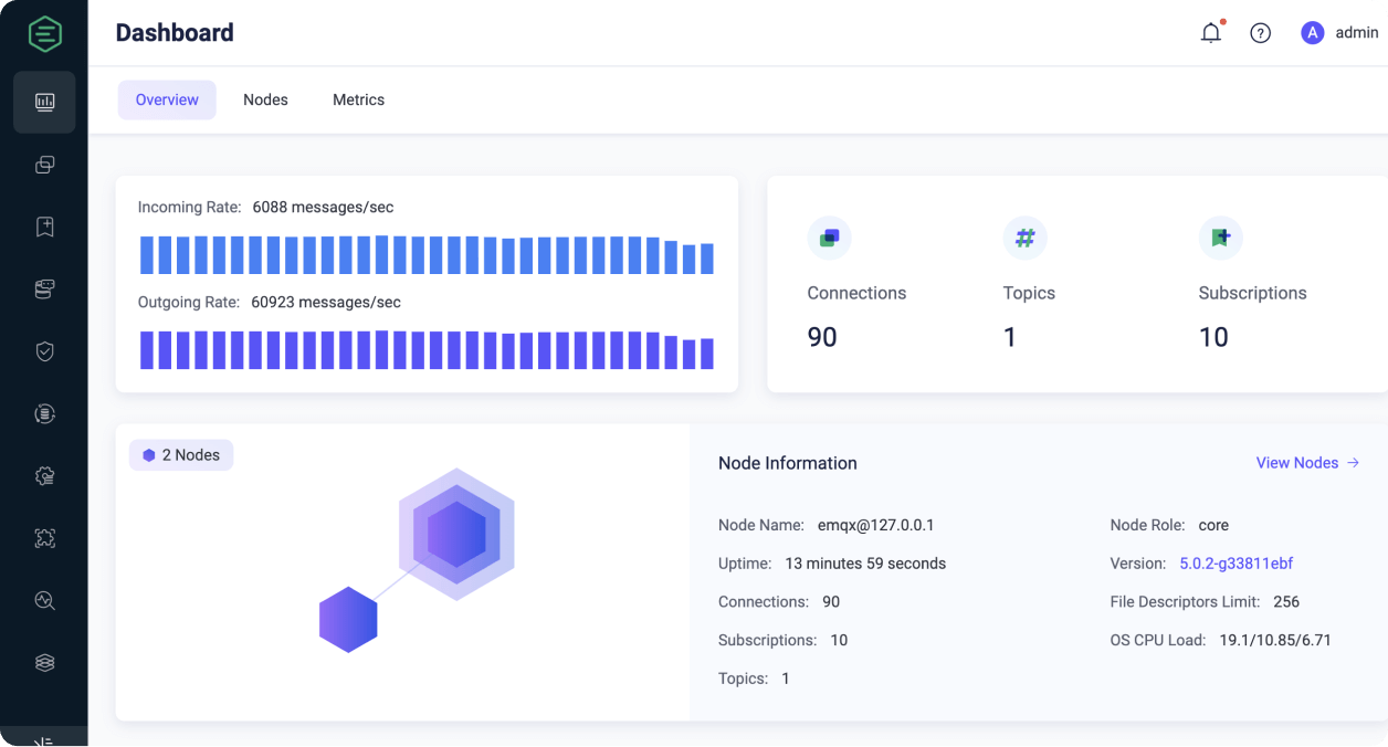 Dashboard Overview 1