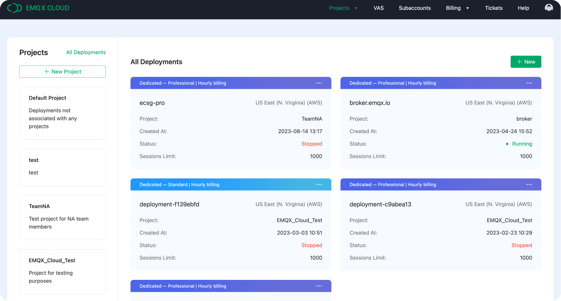 Dashboard Overview 4