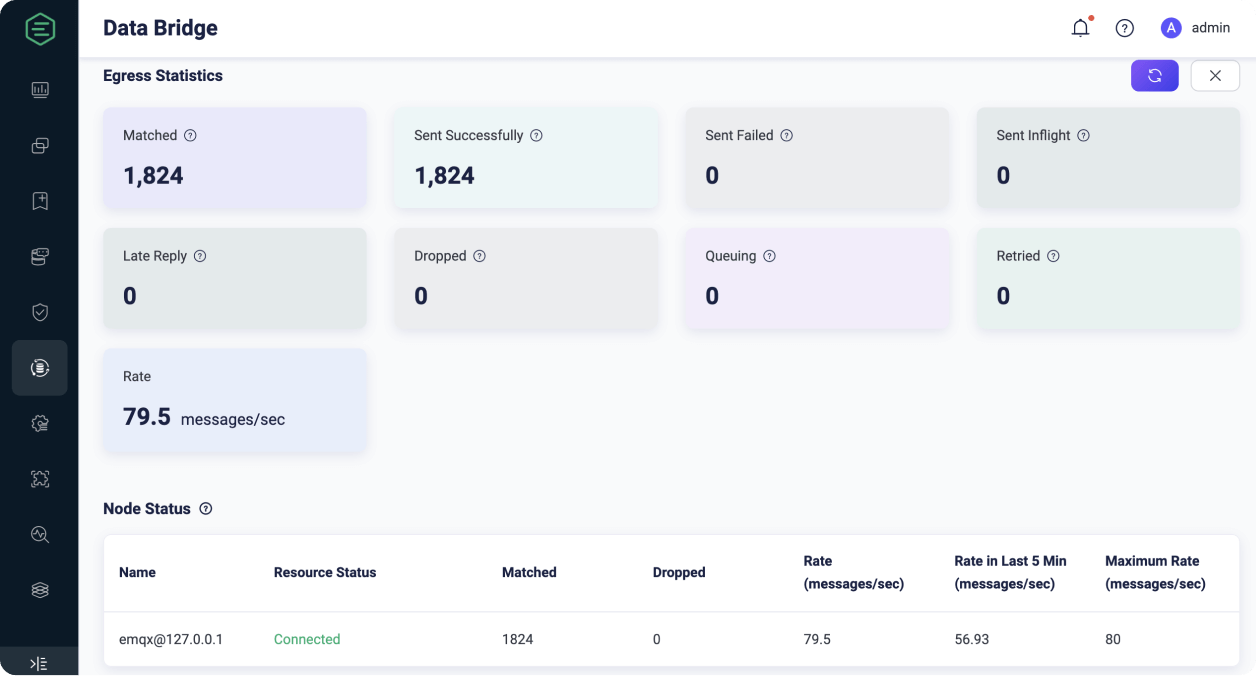 Dashboard Overview 5