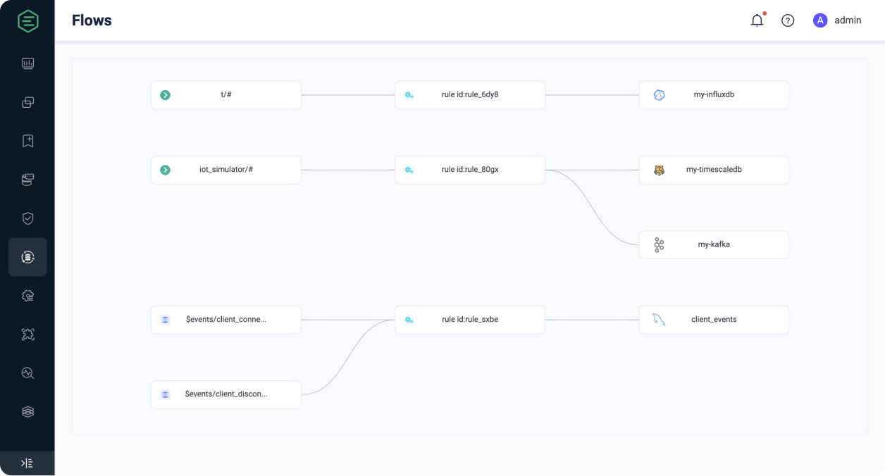 Dashboard Overview 6