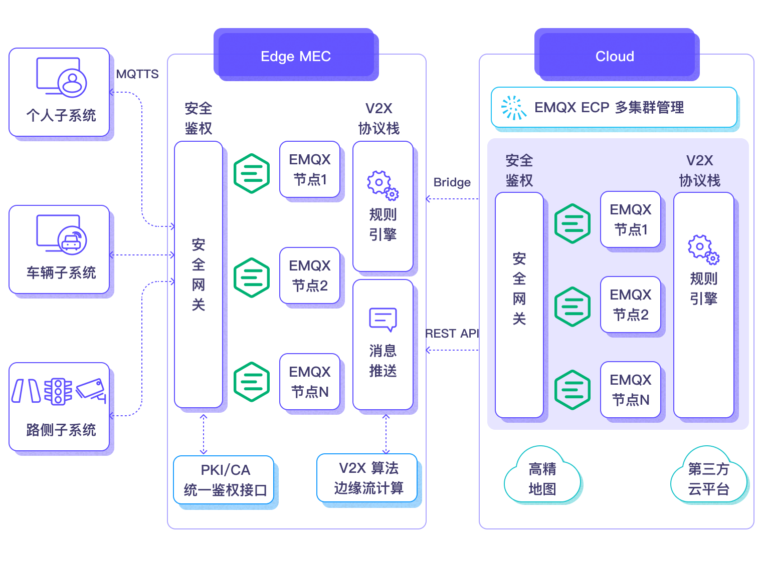 方案